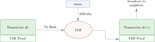 vdf_blocks