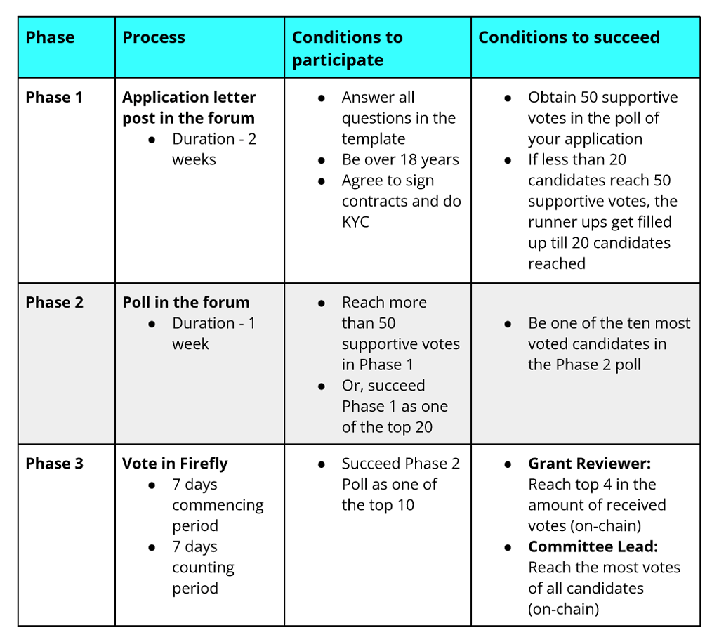 read-before-you-apply-grant-reviewer-applications-category-community