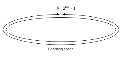 circular_space