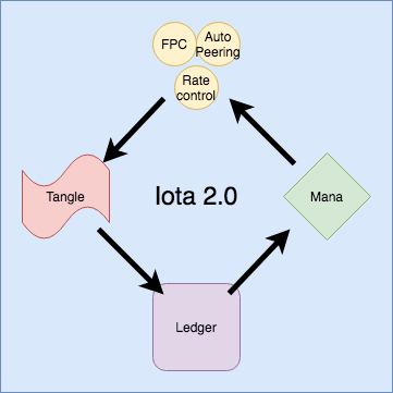 Iota