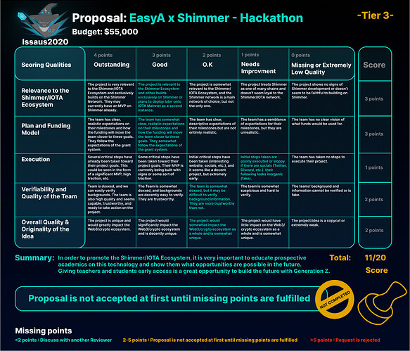 EasyA x Shimmer - Hackathon